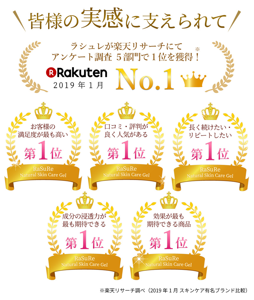 ラシュレ楽天リサーチアンケート１位